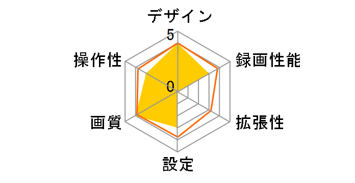 Y-4K-02�̃��[�U�[���r���[