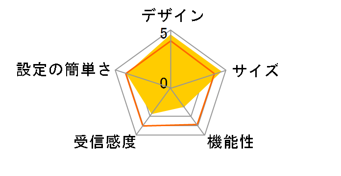 AirStation WSR-1800AX4P/NBK [�u���b�N]�̃��[�U�[���r���[