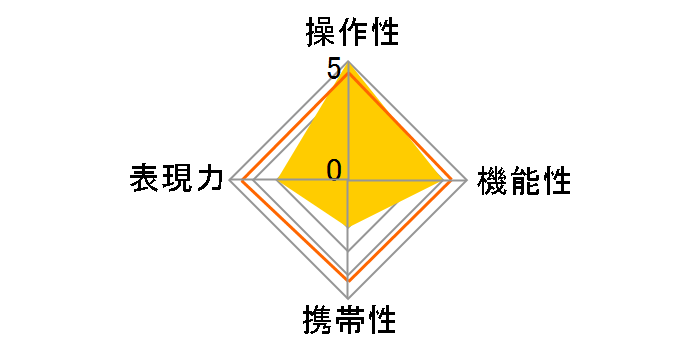 M 28mm f/2.8 LLL-28M-S [�V���o�[]�̃��[�U�[���r���[