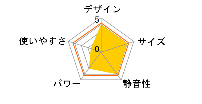 YKDSF-VD12(G)�̃��[�U�[���r���[