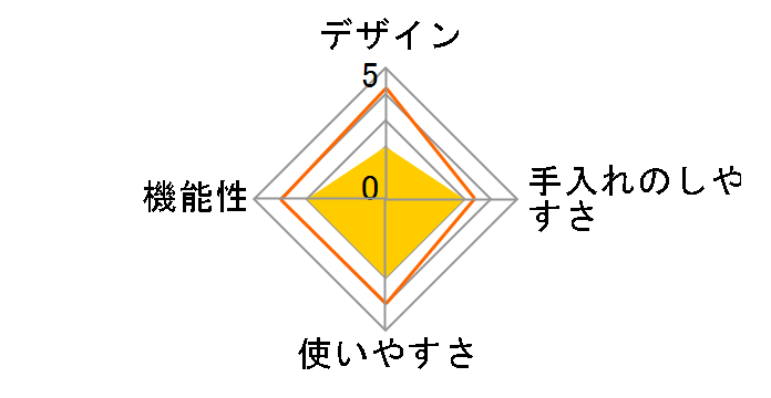 oceanrich �����R�[�q�[�~�� G2 �ۑ��r�Z�b�g UQ-ORG2CG2CT [�u���b�N]�̃��[�U�[���r���[