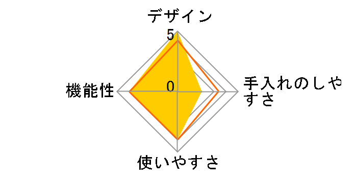 BRUNO BHK310-BE [�x�[�W��]�̃��[�U�[���r���[