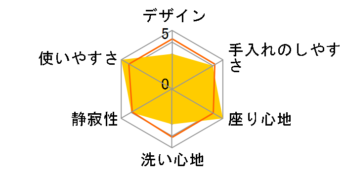 ���z�} IB-110-Y [�z���C�g]�̃��[�U�[���r���[