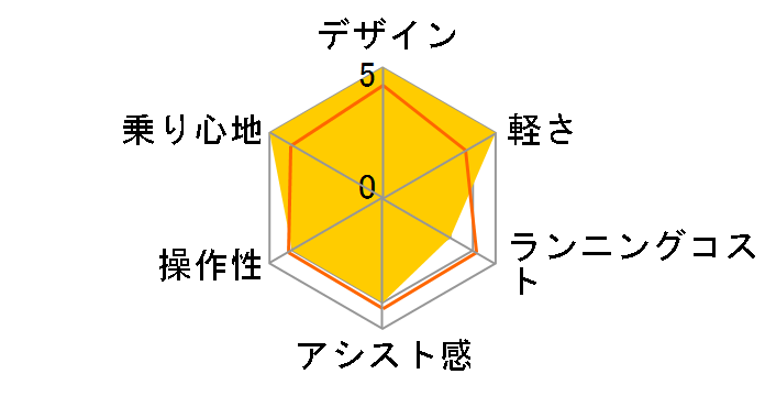 EOLE X EDR-20 EOLE [�p�[���O���[]�̃��[�U�[���r���[