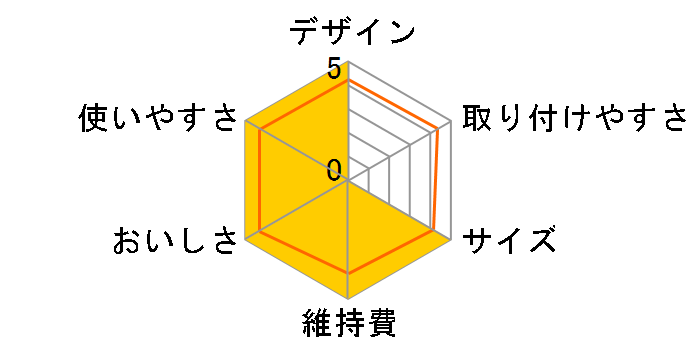 ���N�G�� �}�N�X�g���v�� �s���A�p�t�H�[�}���X �J�[�g���b�W 1�t�̃��[�U�[���r���[