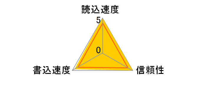 TS256GUSD300S-AE [256GB]�̃��[�U�[���r���[