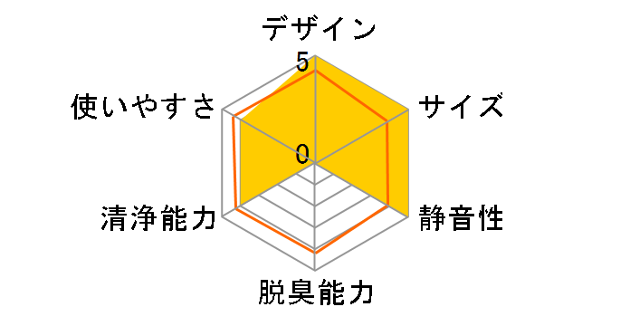 Levoit Vital 100S [�z���C�g]�̃��[�U�[���r���[