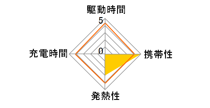 BSACPD3005C2WH [�z���C�g]�̃��[�U�[���r���[