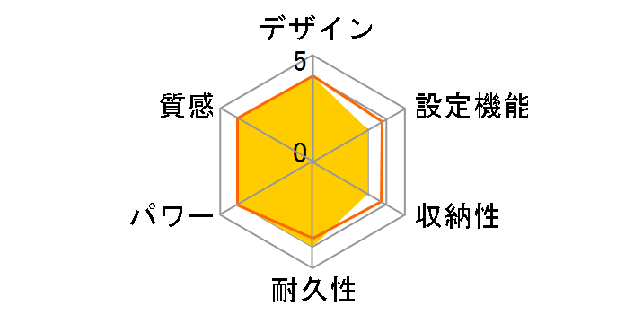 SUT-201̃[U[r[