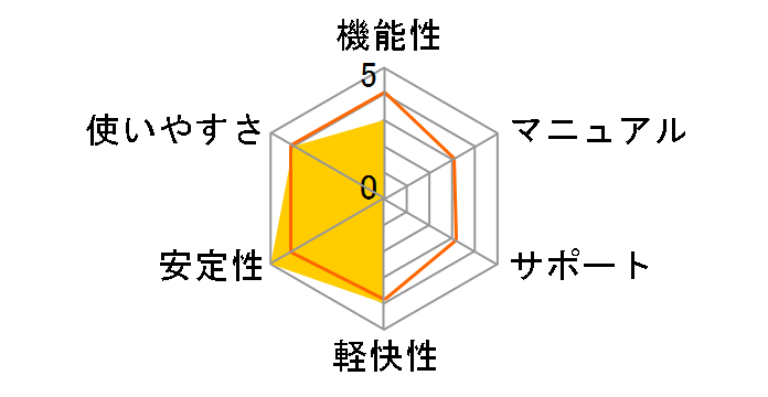 EASY DRAW Ver.29 �A�J�f�~�b�N�p�b�N�̃��[�U�[���r���[