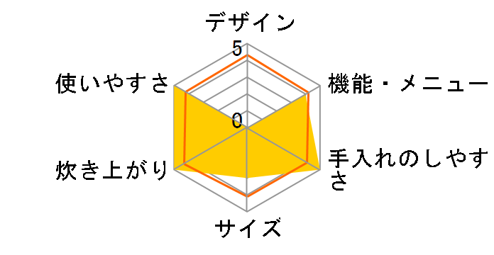 �ɂߐ��� NL-BF05-WZ [�\�t�g�z���C�g]�̃��[�U�[���r���[