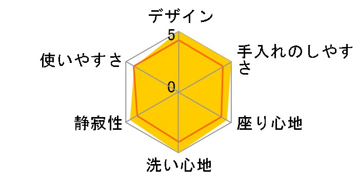 �r���[�e�B�E�g���� CH864SPF [�p�X�e���A�C�{���[]�̃��[�U�[���r���[