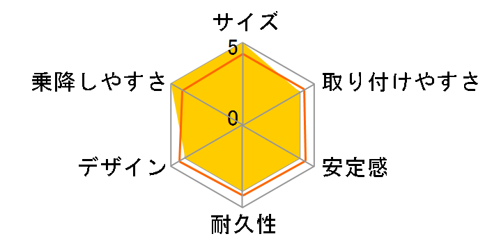 ���C�h�N���[ ISOFIX AB [�u���E��]�̃��[�U�[���r���[