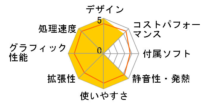 OMEN by HP 35L Gaming Desktop GT16-0020jp �n�C�p�t�H�[�}���X���f�� [�u���b�N]�̃��[�U�[���r���[