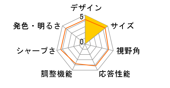 ROG Strix XG259CS-J [24.5�C���`]�̃��[�U�[���r���[