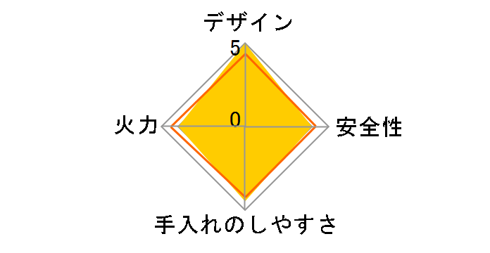 �J�Z�b�g�t�[ �B�l�X����V CB-TS-5 [�S�[���h]�̃��[�U�[���r���[