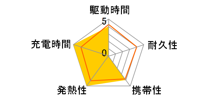 Power Bank (10000mAh Fusion Built-In ���C�g�j���O�P�[�u��) A1637122 [�z���C�g]�̃��[�U�[���r���[