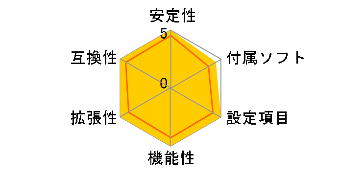 B850 A ELITE WF7 ICE�̃��[�U�[���r���[