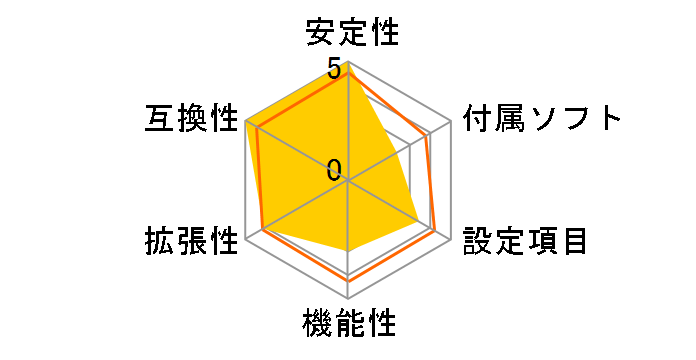 B850 EAGLE WIFI6E�̃��[�U�[���r���[