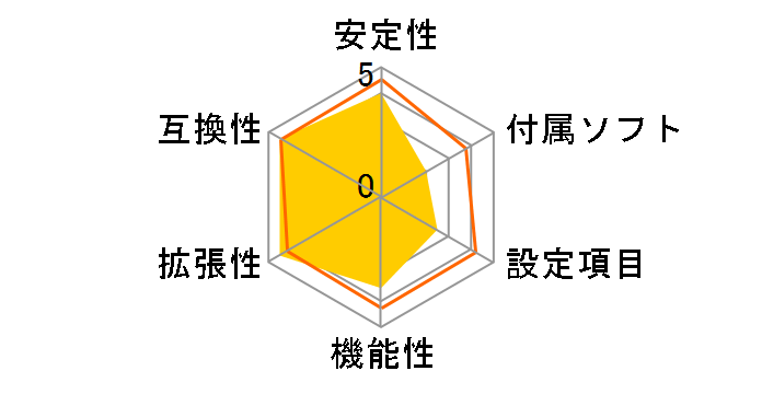 B850M A ELT WF6E ICE�̃��[�U�[���r���[