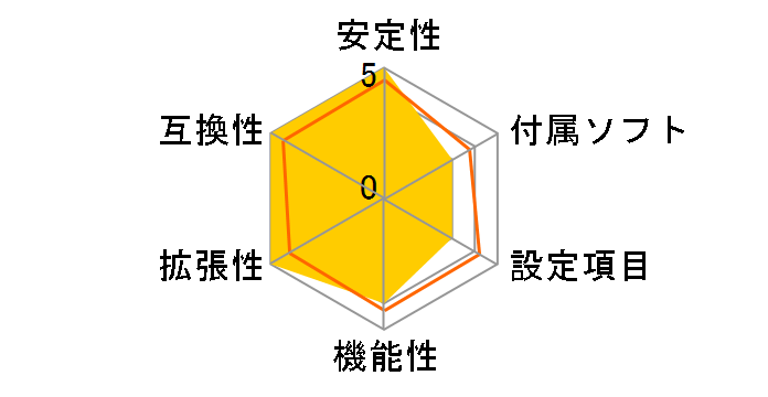 ROG STRIX B850-A GAMING WIFI�̃��[�U�[���r���[