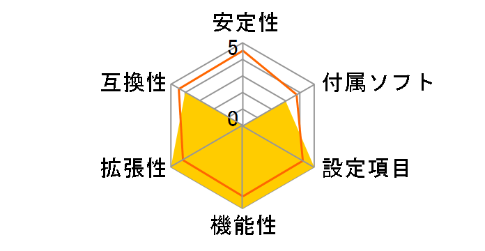 ROG STRIX B850-I GAMING WIFI�̃��[�U�[���r���[