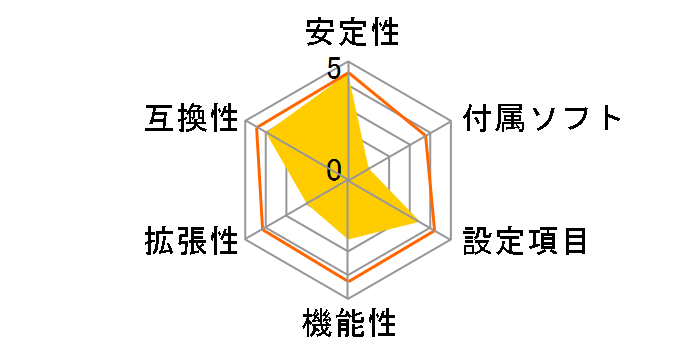 TUF GAMING B850M-PLUS WIFI�̃��[�U�[���r���[