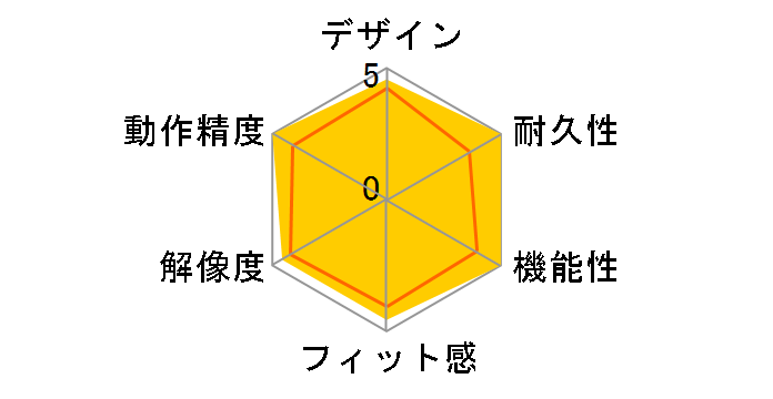 M-SH20UBSKWH [�z���C�g]�̃��[�U�[���r���[