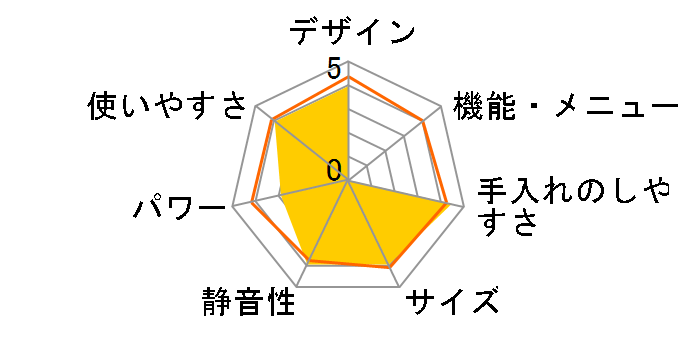 ER-NS170A�̃��[�U�[���r���[