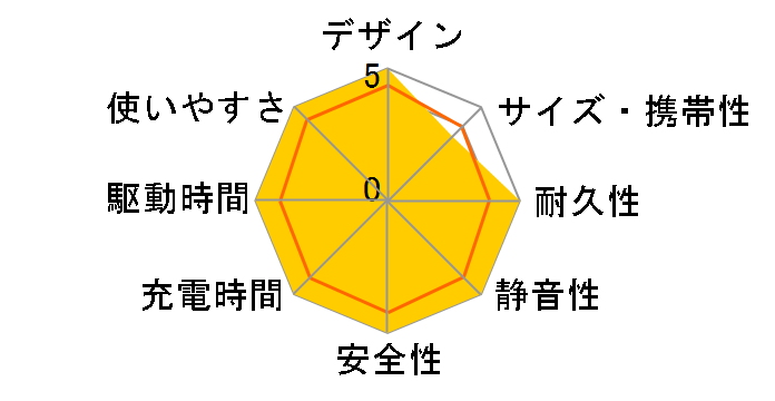 Solix C200 DC Portable Power Station A1727511 [�u���b�N]�̃��[�U�[���r���[
