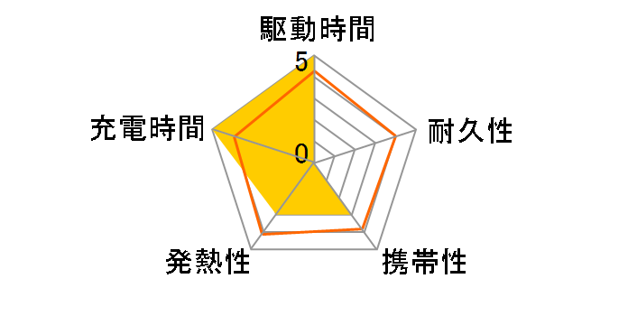 GH-BTPX200-WH [�z���C�g]�̃��[�U�[���r���[