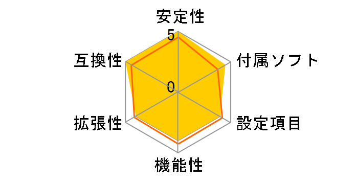 B850M Steel Legend WiFi�̃��[�U�[���r���[