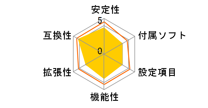 B850I Lightning WiFi�̃��[�U�[���r���[