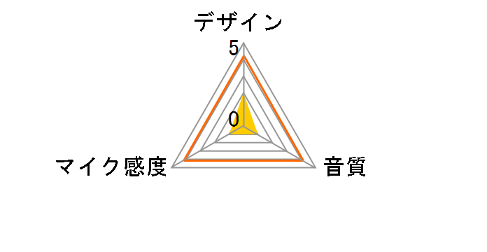 BSHSMUM115SV [�V���o�[]�̃��[�U�[���r���[