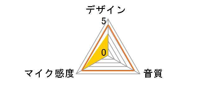 BSHSMPM105BK [�u���b�N]�̃��[�U�[���r���[