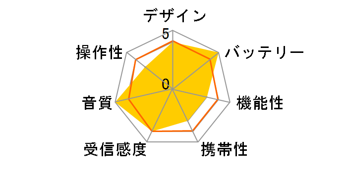 ER-H300TL�̃��[�U�[���r���[