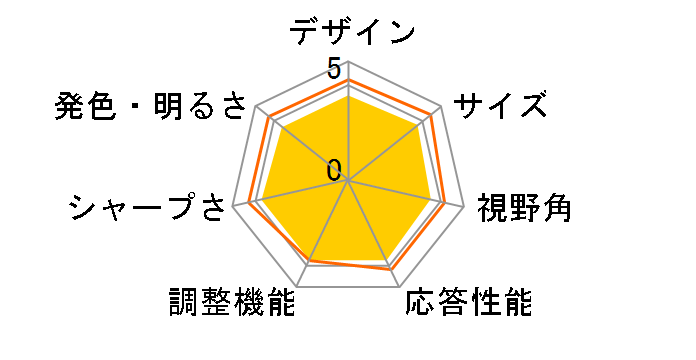 MS-PTMT15FHD [15.6�C���`]�̃��[�U�[���r���[