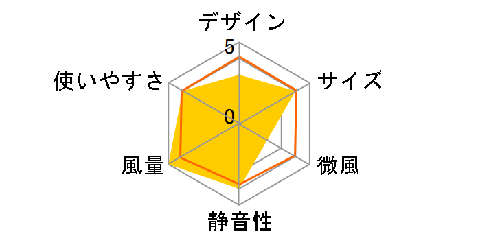 YLT-AG306 [�z���C�g]�̃��[�U�[���r���[