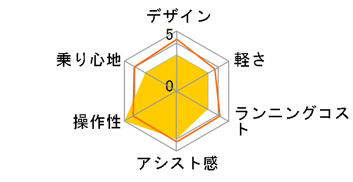 �O���E�X�A�V�X�g ASFAT266KDR [�}�b�g�u���[�O���[]�̃��[�U�[���r���[