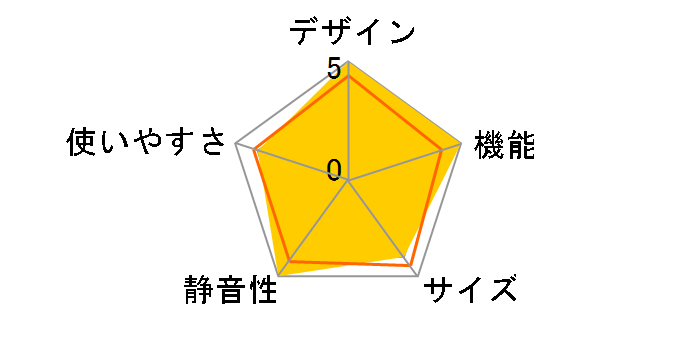 VEGETA GR-Y500GT(TW) [�t���X�g�z���C�g]�̃��[�U�[���r���[