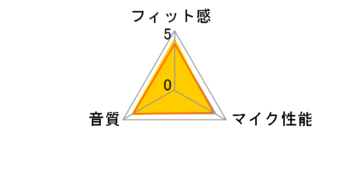 PULSE Explore CFI-ZWE1J01 [�~�b�h�i�C�g �u���b�N]�̃��[�U�[���r���[