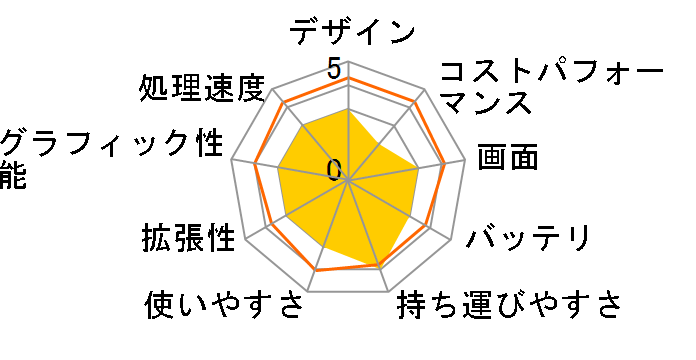 Let's note FV5 CF-FV5HDNCR [�u���b�N]�̃��[�U�[���r���[