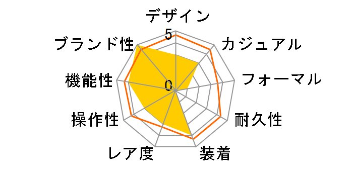 G-SHOCK FINE METALLIC SERIES GM-5600YMG-9JF�̃��[�U�[���r���[