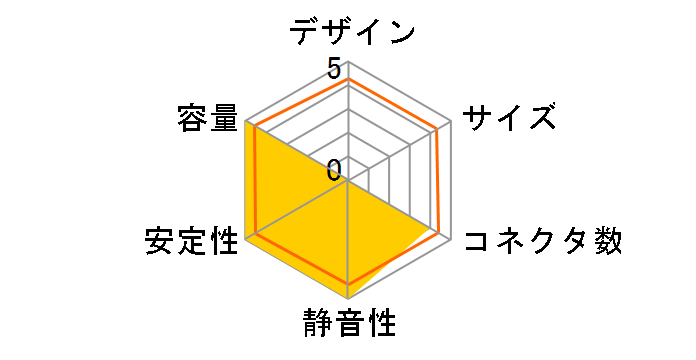 VITA GM 850W VITA-850GM�̃��[�U�[���r���[