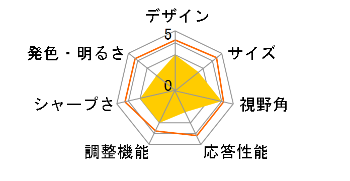 27UP650K-W [27�C���`]�̃��[�U�[���r���[