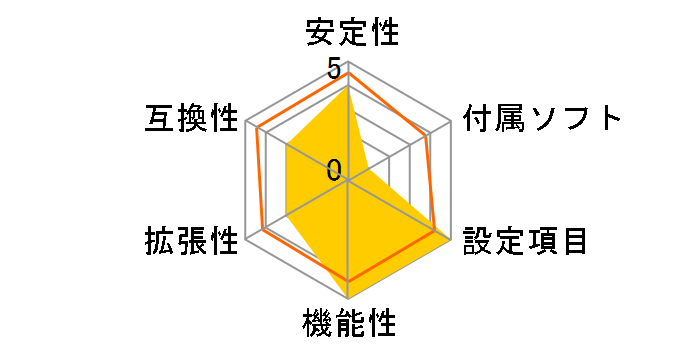 B860M D2H�̃��[�U�[���r���[