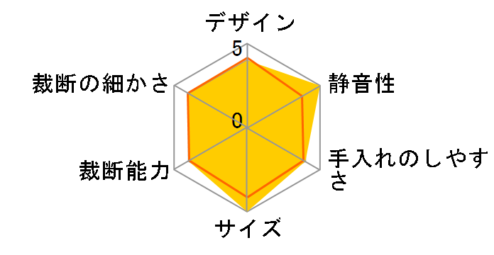 OffiStyle SHR-MX492C [�u���E��]�̃��[�U�[���r���[