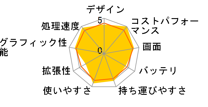 NC15J Core i5 1240P�ENVMe SSD 500GB�E16GB�������E15.6�C���` �t��HD�E���{��z��L�[�{�[�h�EmicroSD�X���b�g�EWindows 11�̃��[�U�[���r���[