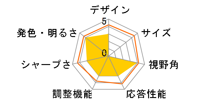 JN-IPS27Q [27�C���`]�̃��[�U�[���r���[