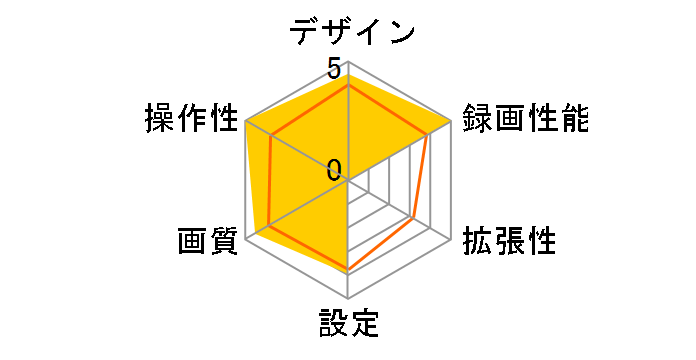 MiVue MP30GPS�̃��[�U�[���r���[